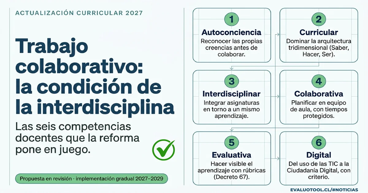 El trabajo colaborativo: el concepto que avanza junto a la interdisciplina en la Actualización 2027
