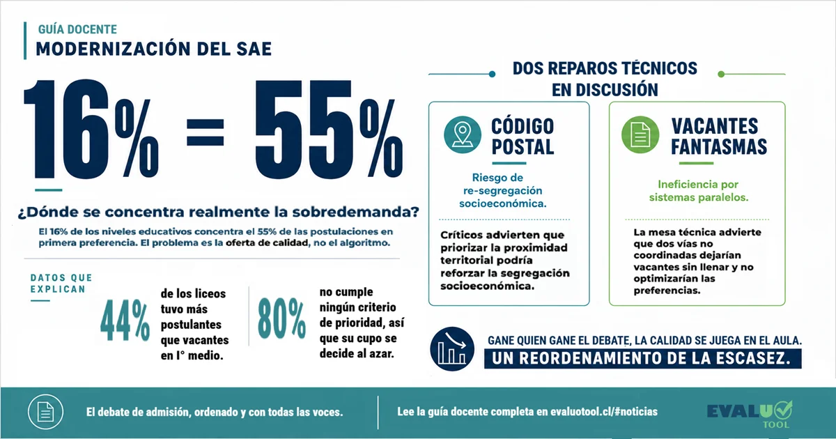 Admisión escolar en debate