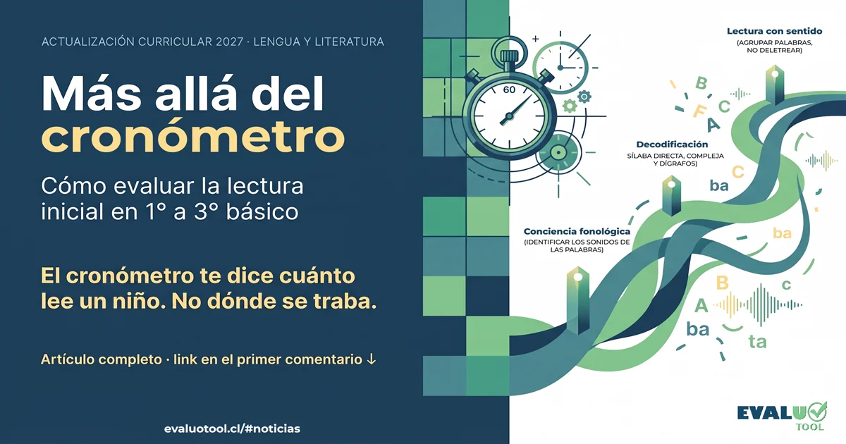 Lengua y Literatura 2027: qué cambia y cómo se evalúa